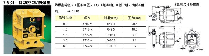 LMI电磁计量泵P046